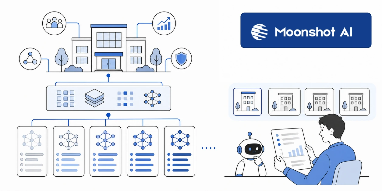 Moonshot AI — バイブコーディング図鑑 preview